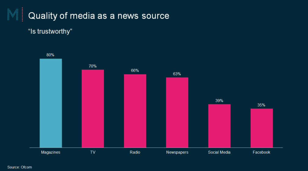 Trusted sources of content