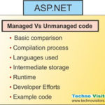 Compare managed Vs unmanaged code with Example program