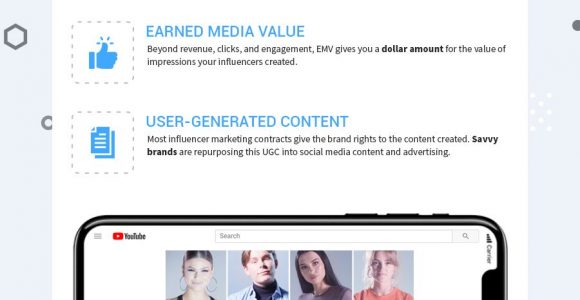 What is the Influencer Marketing ROI