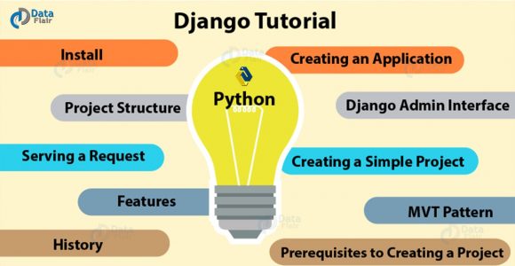 How to Learn Python and Django for Beginners