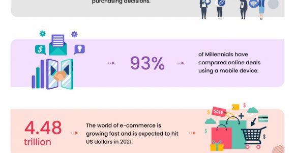 10 E-commerce Development Statistics that you need to know in 2021