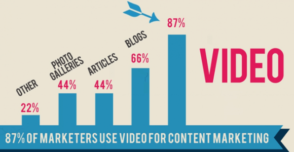 The Ultimate Video Length Guide For Social Media