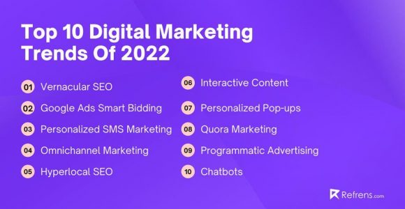Must-know digital marketing trends for 2022