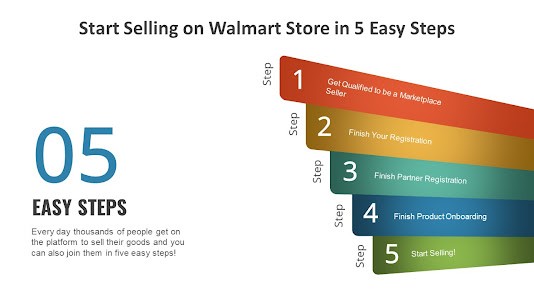 Start Selling on Walmart Store in 5 Easy Steps
