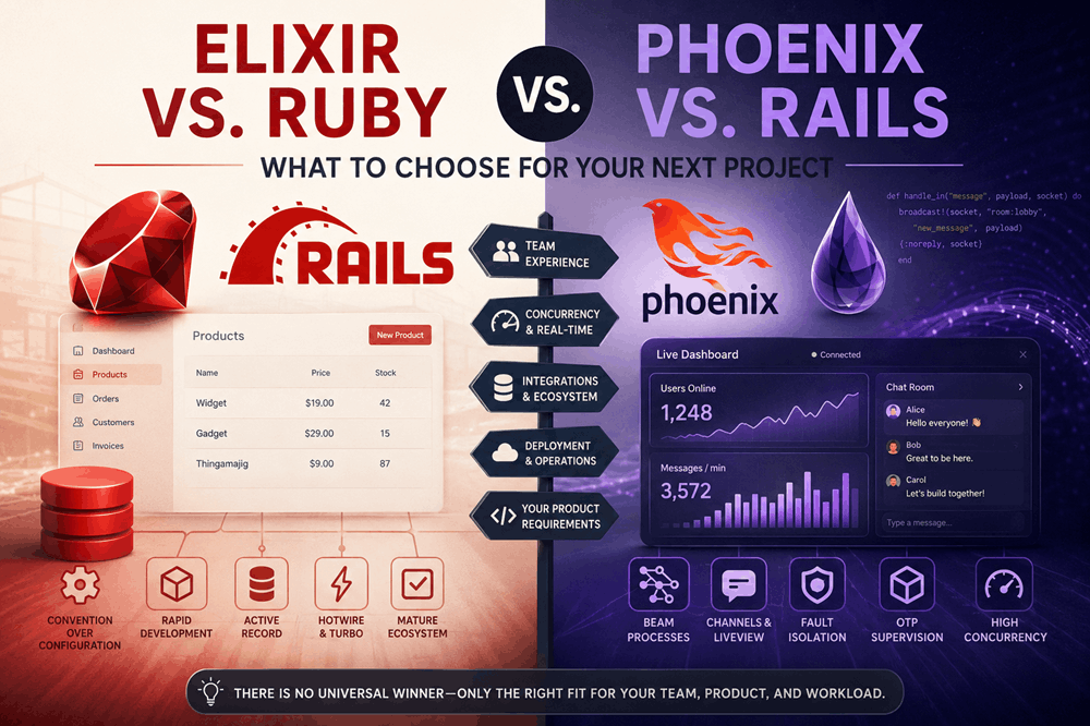 Elixir vs ruby and phoenix vs rails what to choose